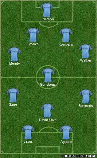 Manchester City Formation 2017