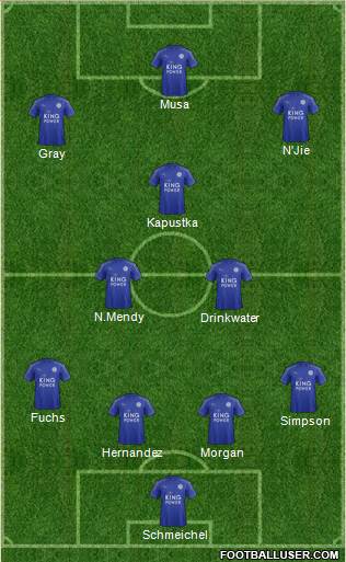 Leicester City Formation 2017