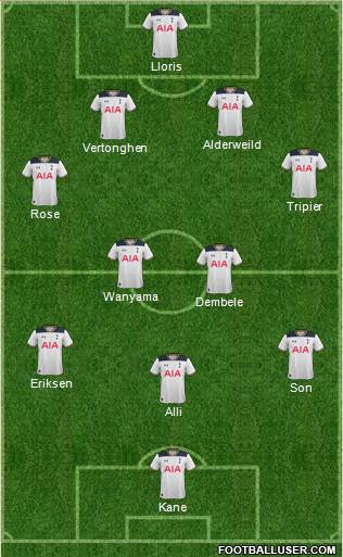 Tottenham Hotspur Formation 2017