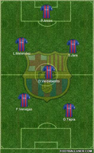 F.C. Barcelona Formation 2017