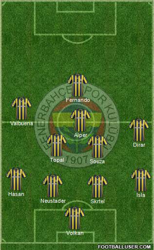 Fenerbahçe SK Formation 2017