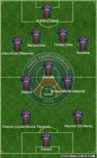 Paris Saint-Germain Formation 2017