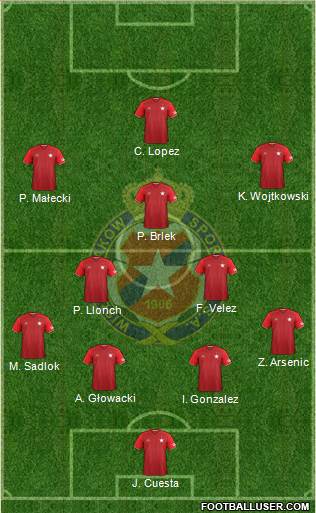 Wisla Krakow Formation 2017
