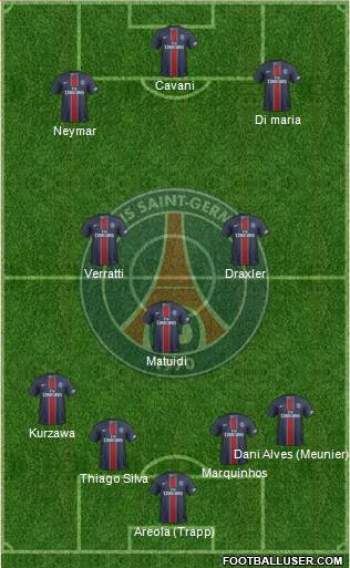Paris Saint-Germain Formation 2017