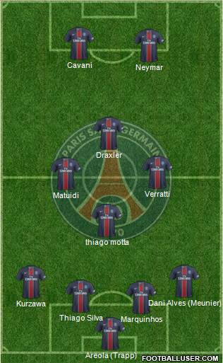 Paris Saint-Germain Formation 2017