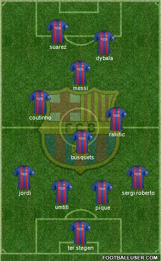 F.C. Barcelona Formation 2017