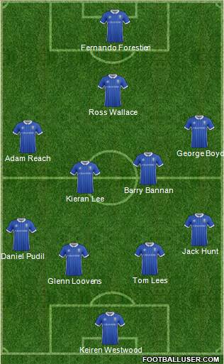 Sheffield Wednesday Formation 2017