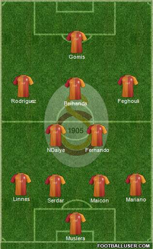 Galatasaray SK Formation 2017