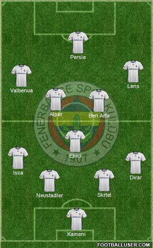 Fenerbahçe SK Formation 2017
