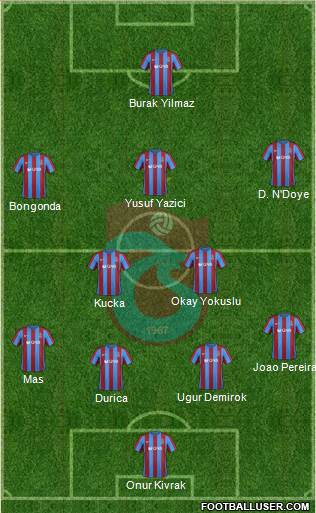 Trabzonspor Formation 2017