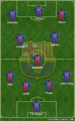 F.C. Barcelona Formation 2017