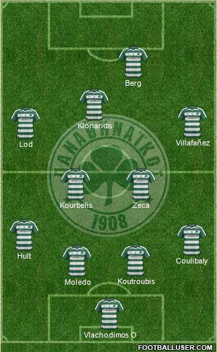 Panathinaikos AO Formation 2017