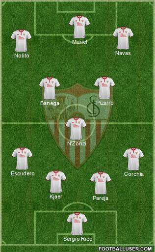 Sevilla F.C., S.A.D. Formation 2017