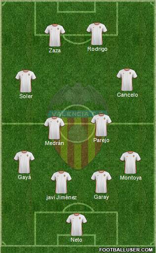 Valencia C.F., S.A.D. Formation 2017