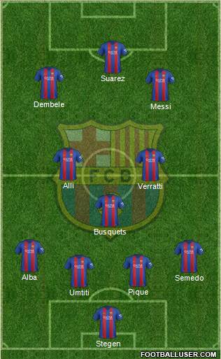 F.C. Barcelona Formation 2017