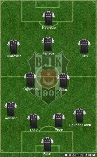 Besiktas JK Formation 2017