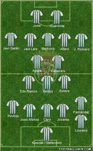Córdoba C.F., S.A.D. Formation 2017
