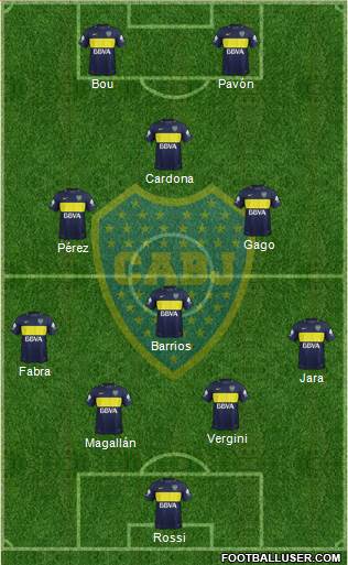 Boca Juniors Formation 2017