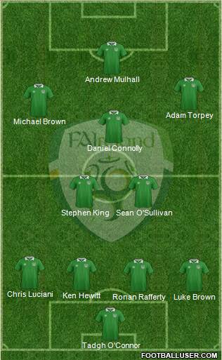 Ireland Formation 2017