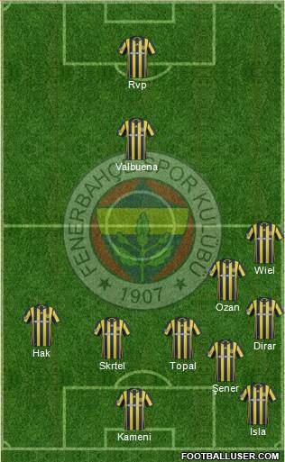 Fenerbahçe SK Formation 2017