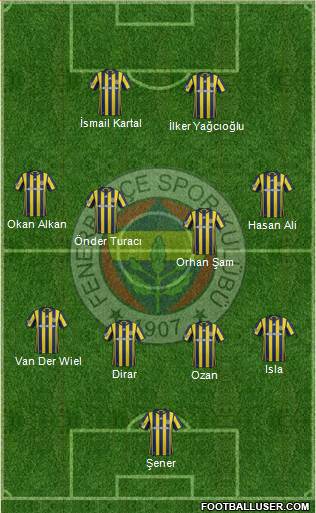 Fenerbahçe SK Formation 2017