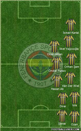 Fenerbahçe SK Formation 2017