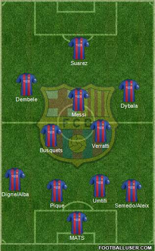 F.C. Barcelona Formation 2017