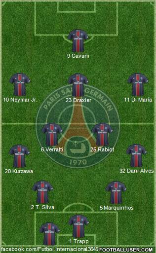 Paris Saint-Germain Formation 2017
