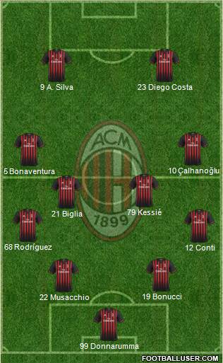 A.C. Milan Formation 2017