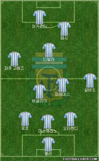 Argentina Formation 2017