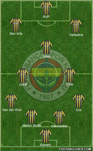 Fenerbahçe SK Formation 2017