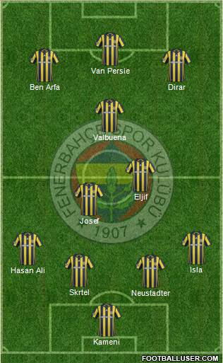 Fenerbahçe SK Formation 2017