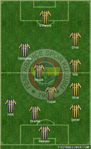 Fenerbahçe SK Formation 2017