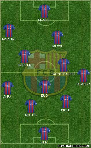 F.C. Barcelona Formation 2017