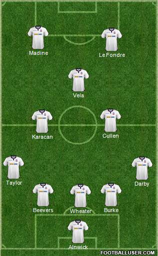 Bolton Wanderers Formation 2017