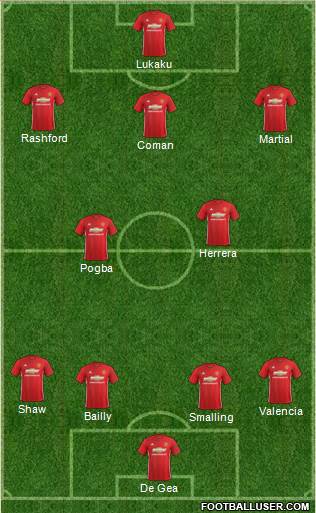 Manchester United Formation 2017