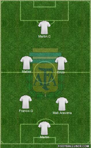 Argentina Formation 2017