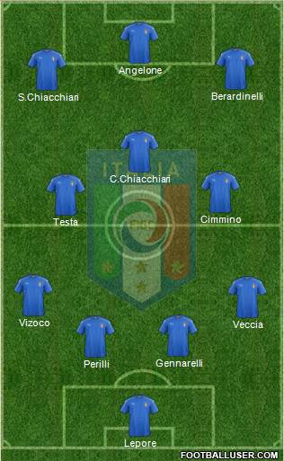 Italy Formation 2017