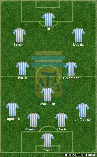 Argentina Formation 2017