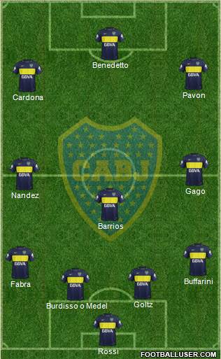 Boca Juniors Formation 2017
