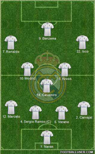 Real Madrid C.F. Formation 2017