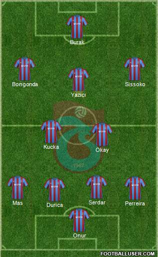 Trabzonspor Formation 2017
