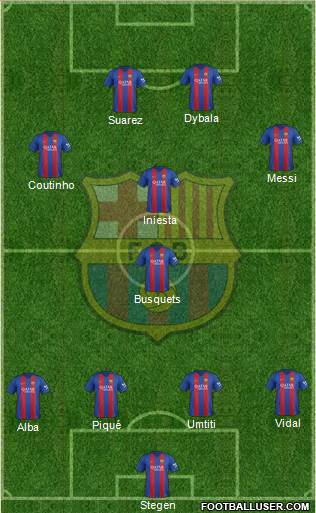 F.C. Barcelona Formation 2017