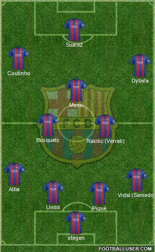 F.C. Barcelona Formation 2017
