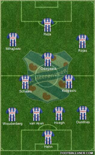 sc Heerenveen Formation 2017