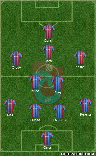 Trabzonspor Formation 2017