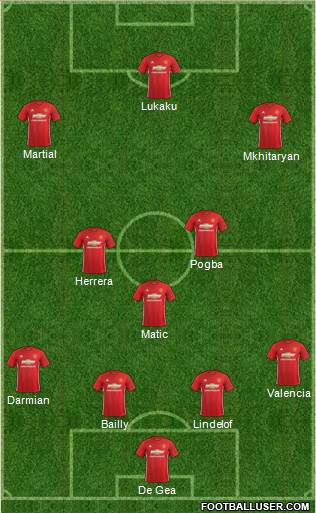 Manchester United Formation 2017