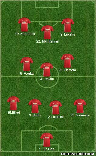 Manchester United Formation 2017