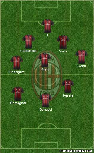 A.C. Milan Formation 2017