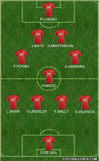 Manchester United Formation 2017